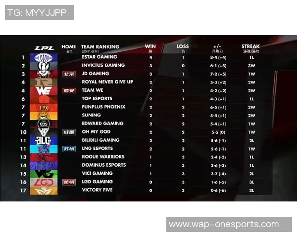 实时新闻世界大师赛分析BLG团队协作的精彩表现与战术深度探讨